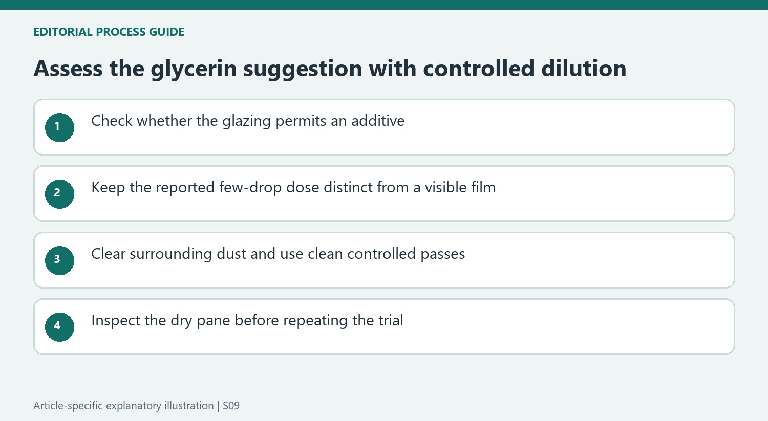 Assess the glycerin suggestion with controlled dilution