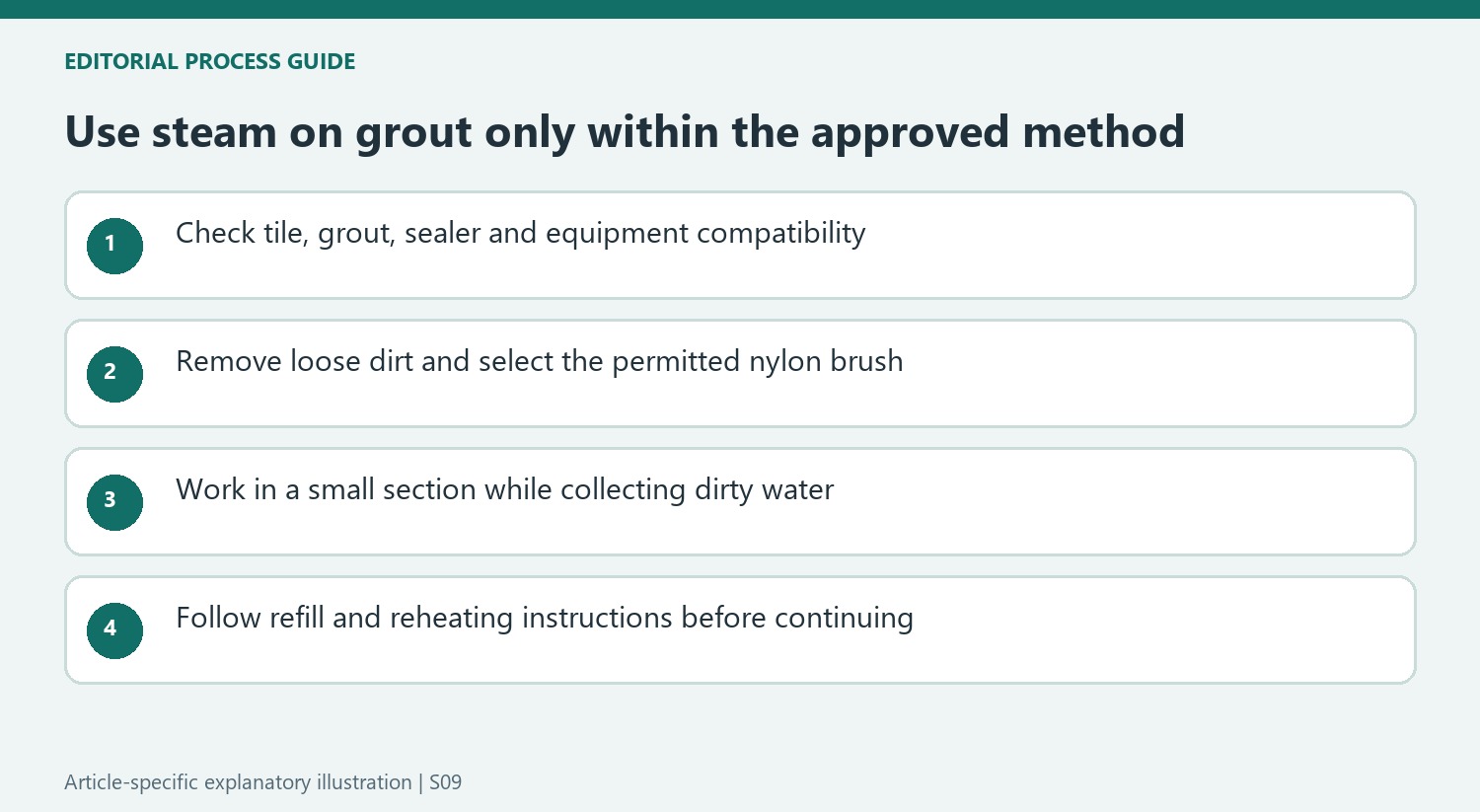 Use steam on grout only within the approved method