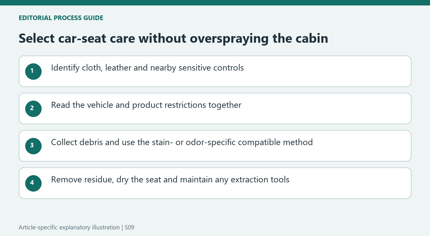 Select car-seat care without overspraying the cabin