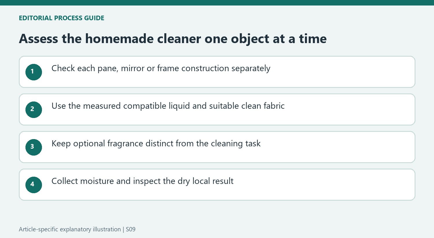 Assess the homemade cleaner one object at a time
