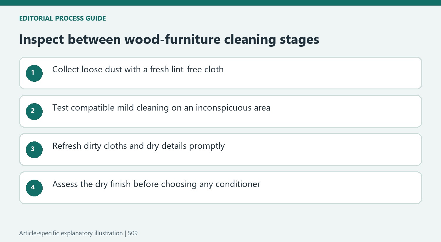 Inspect between wood-furniture cleaning stages