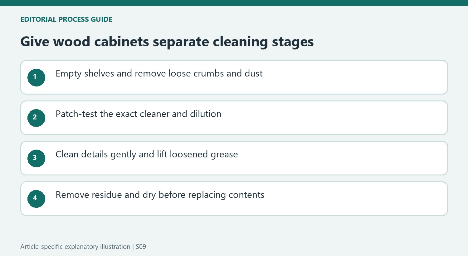 Give wood cabinets separate cleaning stages