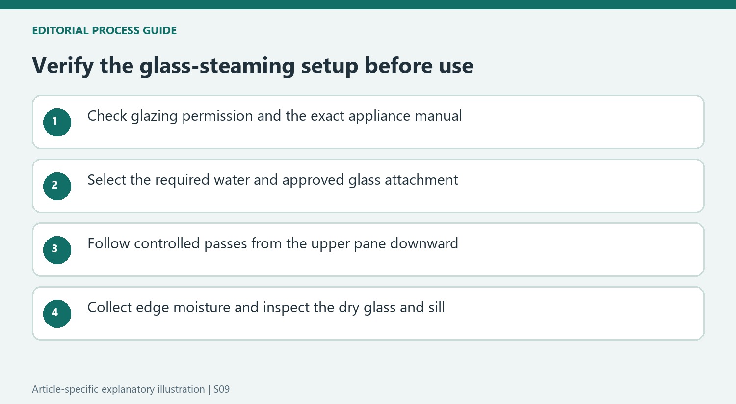 Verify the glass-steaming setup before use