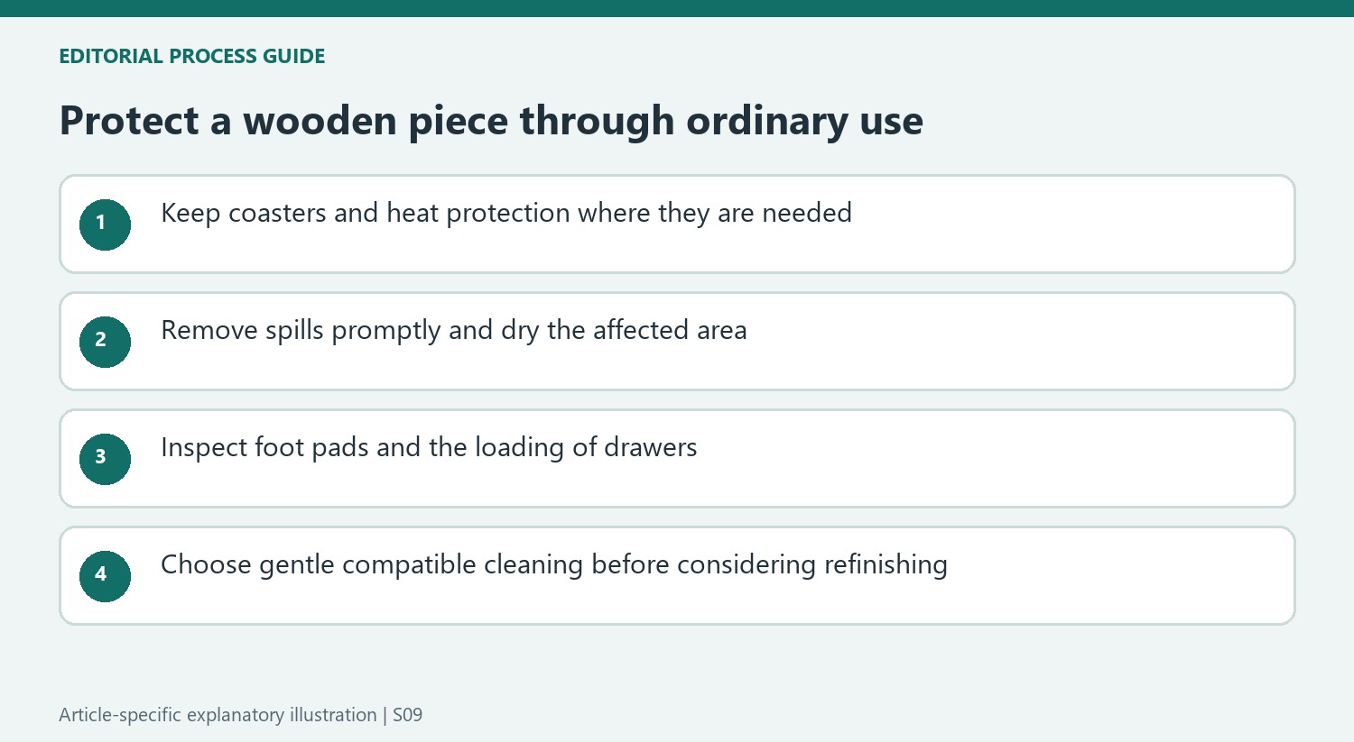 Protect a wooden piece through ordinary use