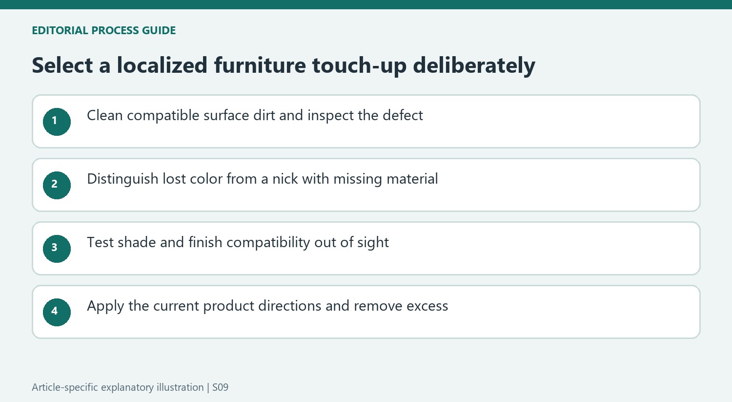 Select a localized furniture touch-up deliberately