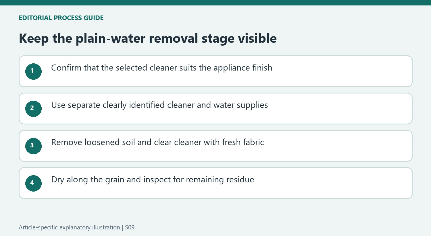 Keep the plain-water removal stage visible