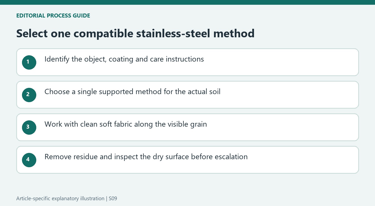 Select one compatible stainless-steel method