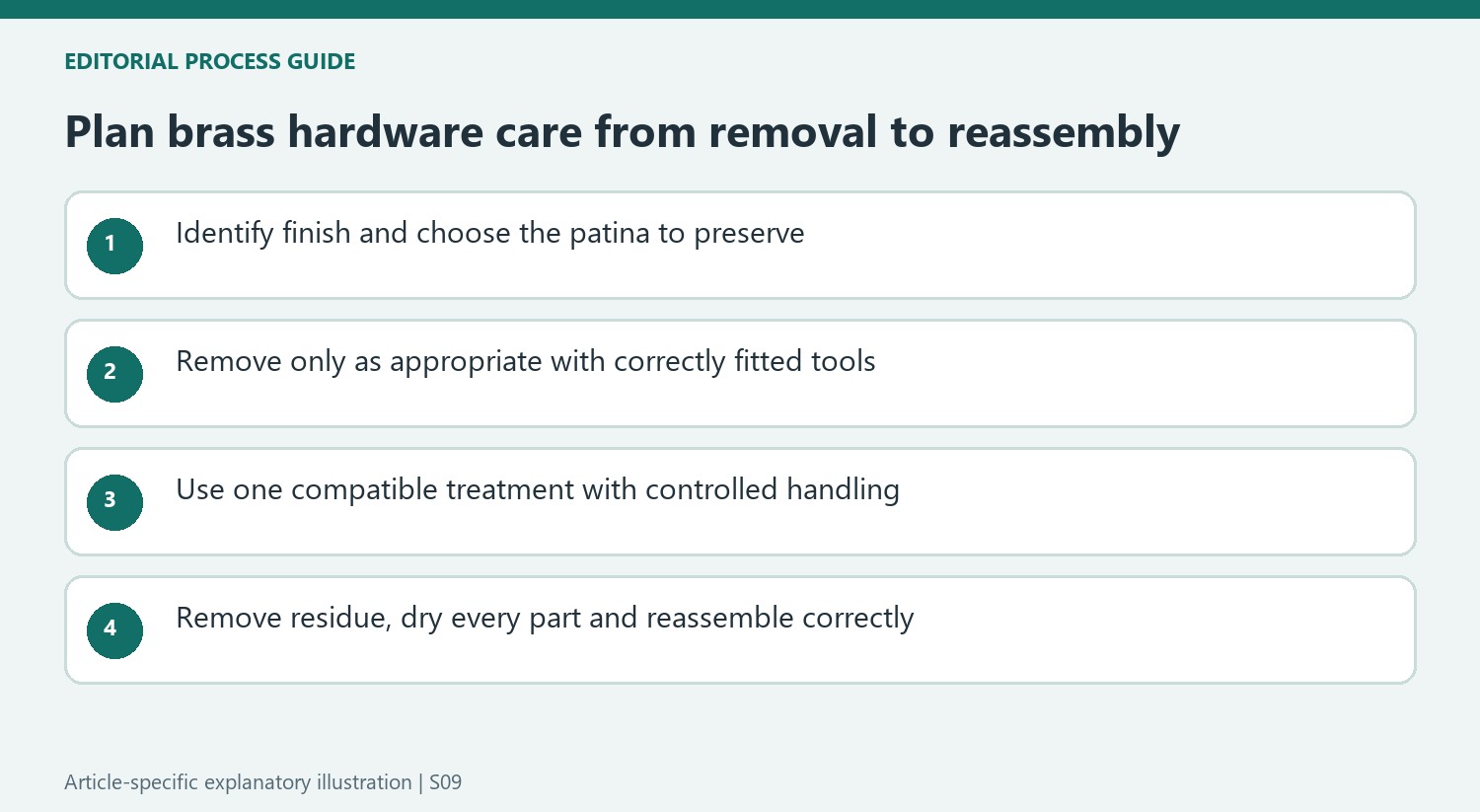Plan brass hardware care from removal to reassembly