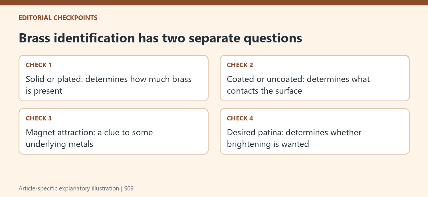 Brass identification has two separate questions