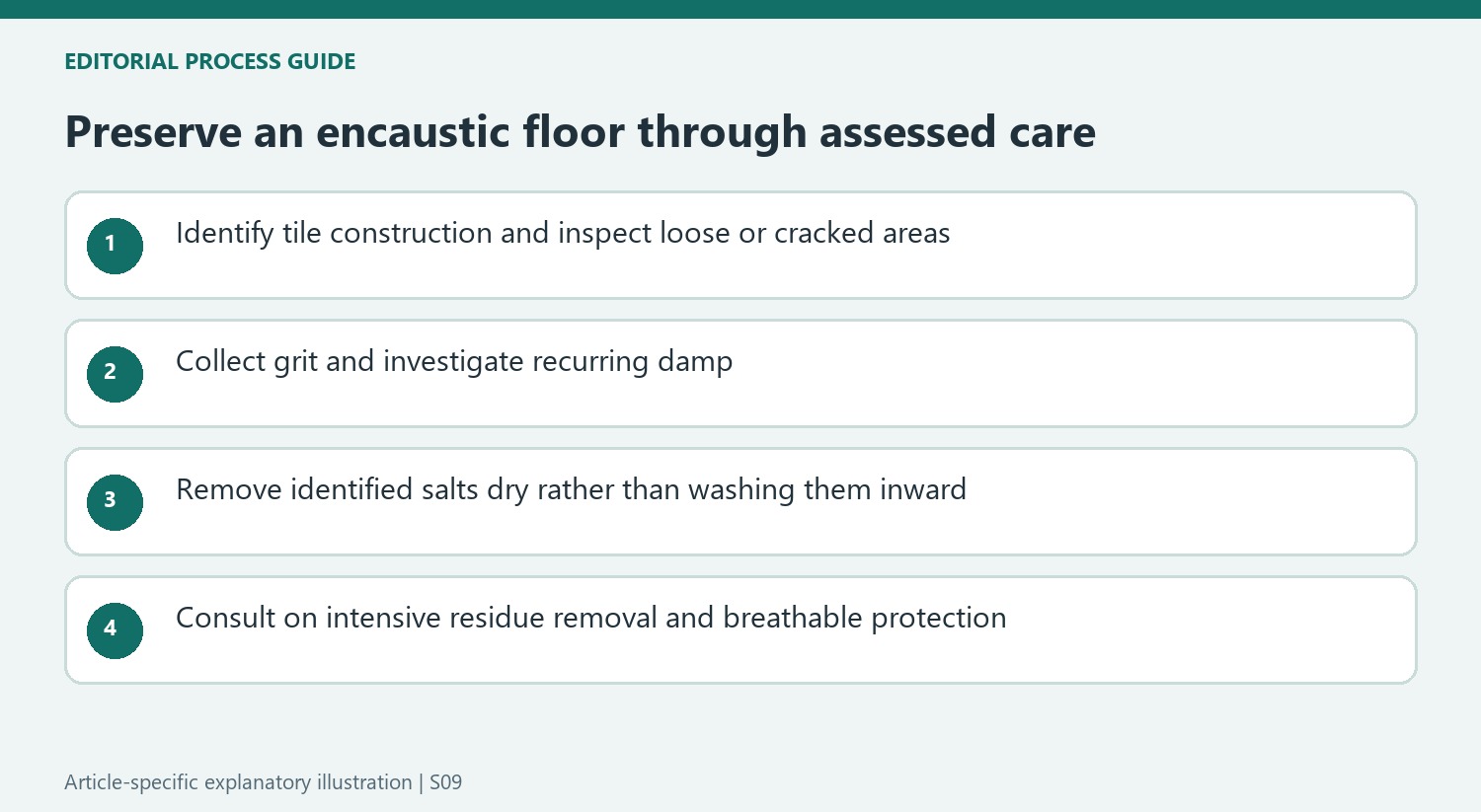 Preserve an encaustic floor through assessed care