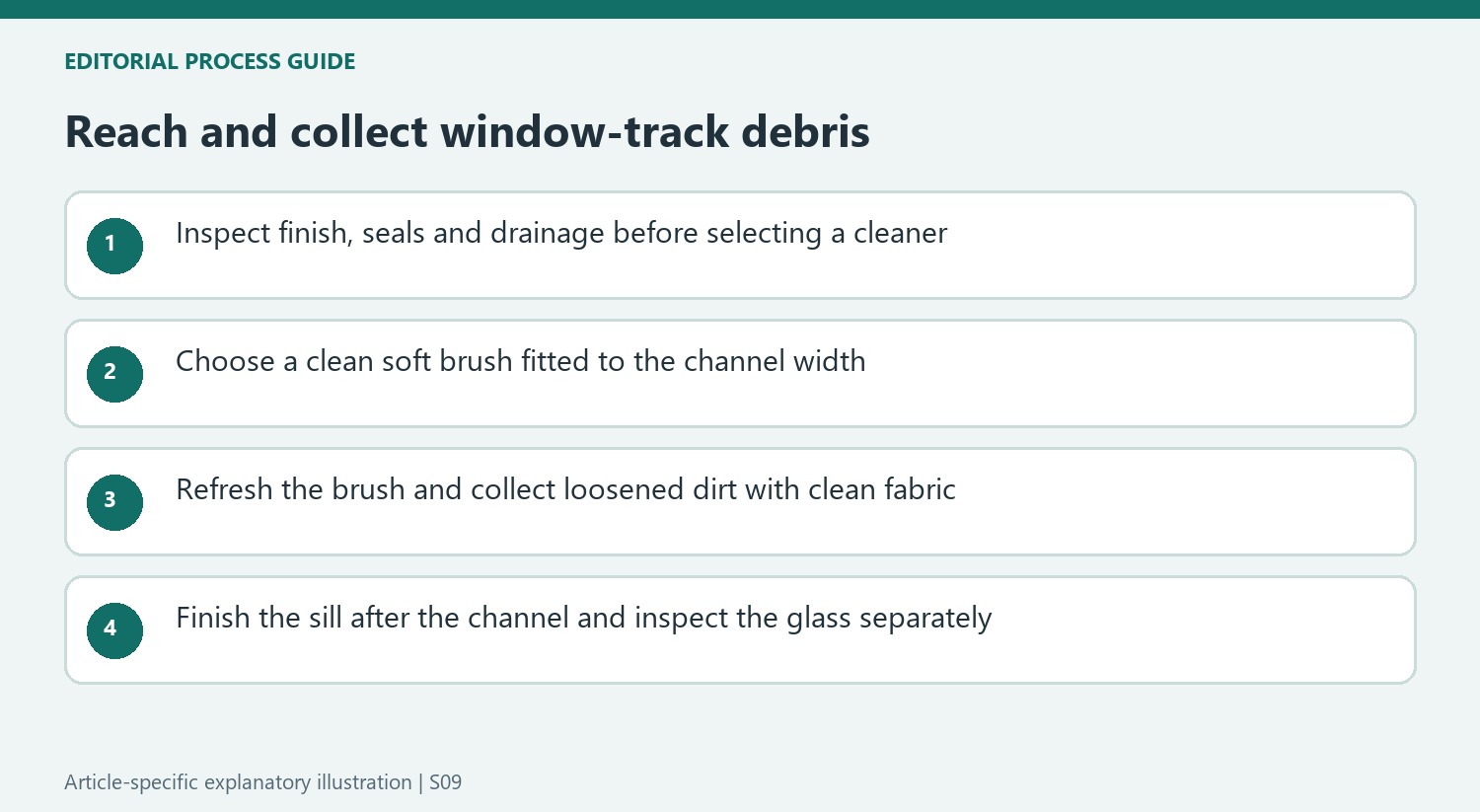 Reach and collect window-track debris