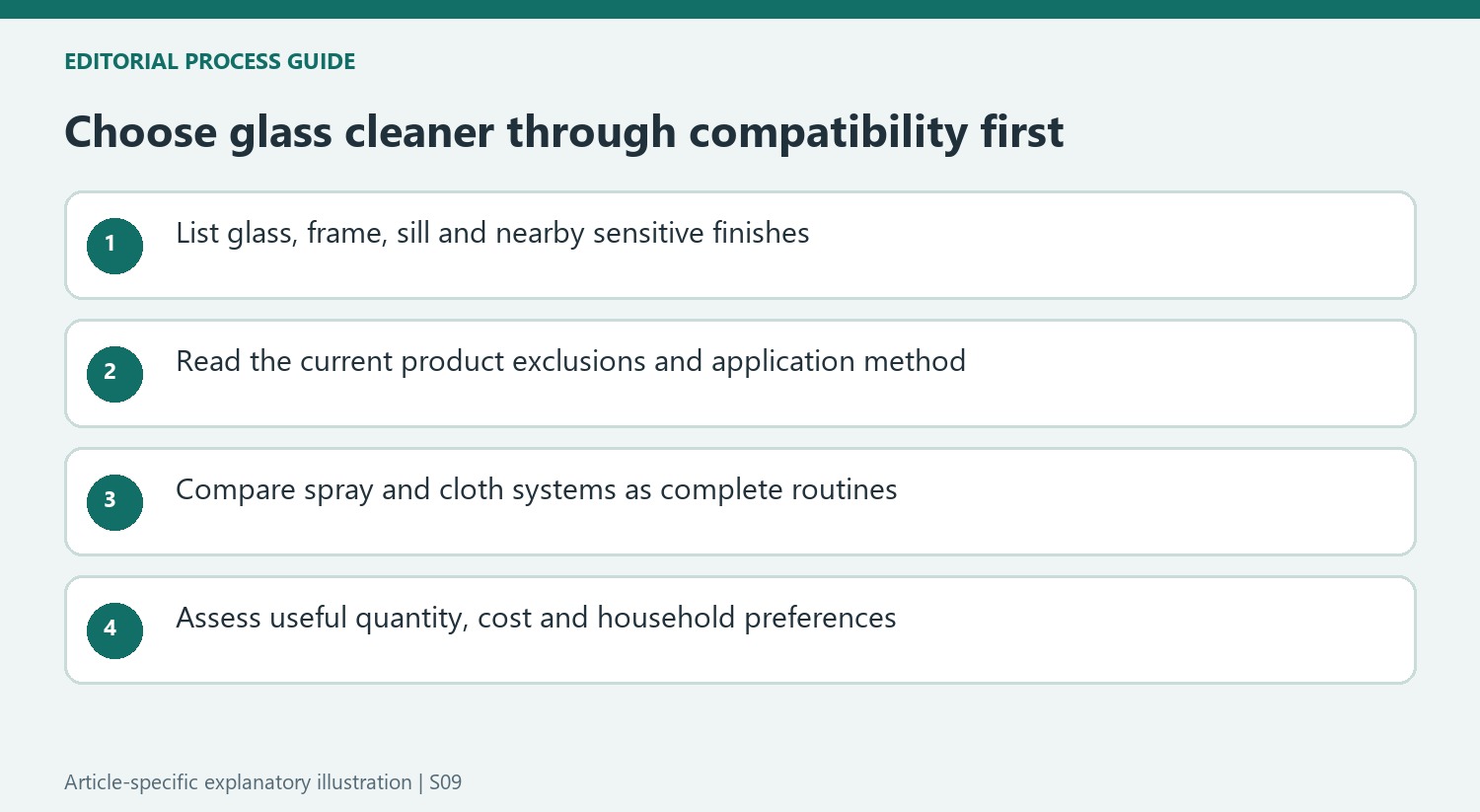 Choose glass cleaner through compatibility first