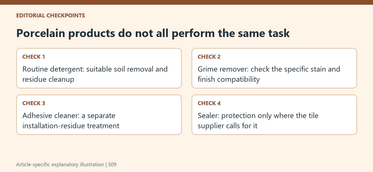 Porcelain products do not all perform the same task
