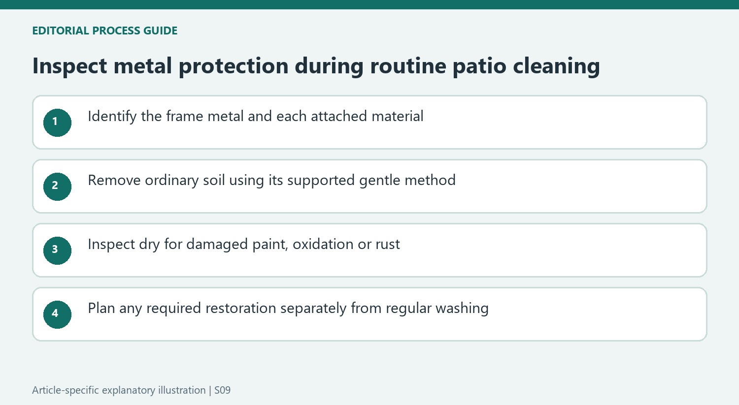 Inspect metal protection during routine patio cleaning