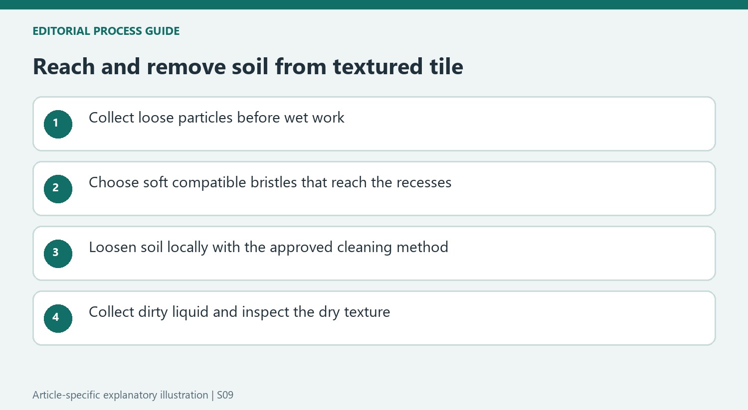 Reach and remove soil from textured tile