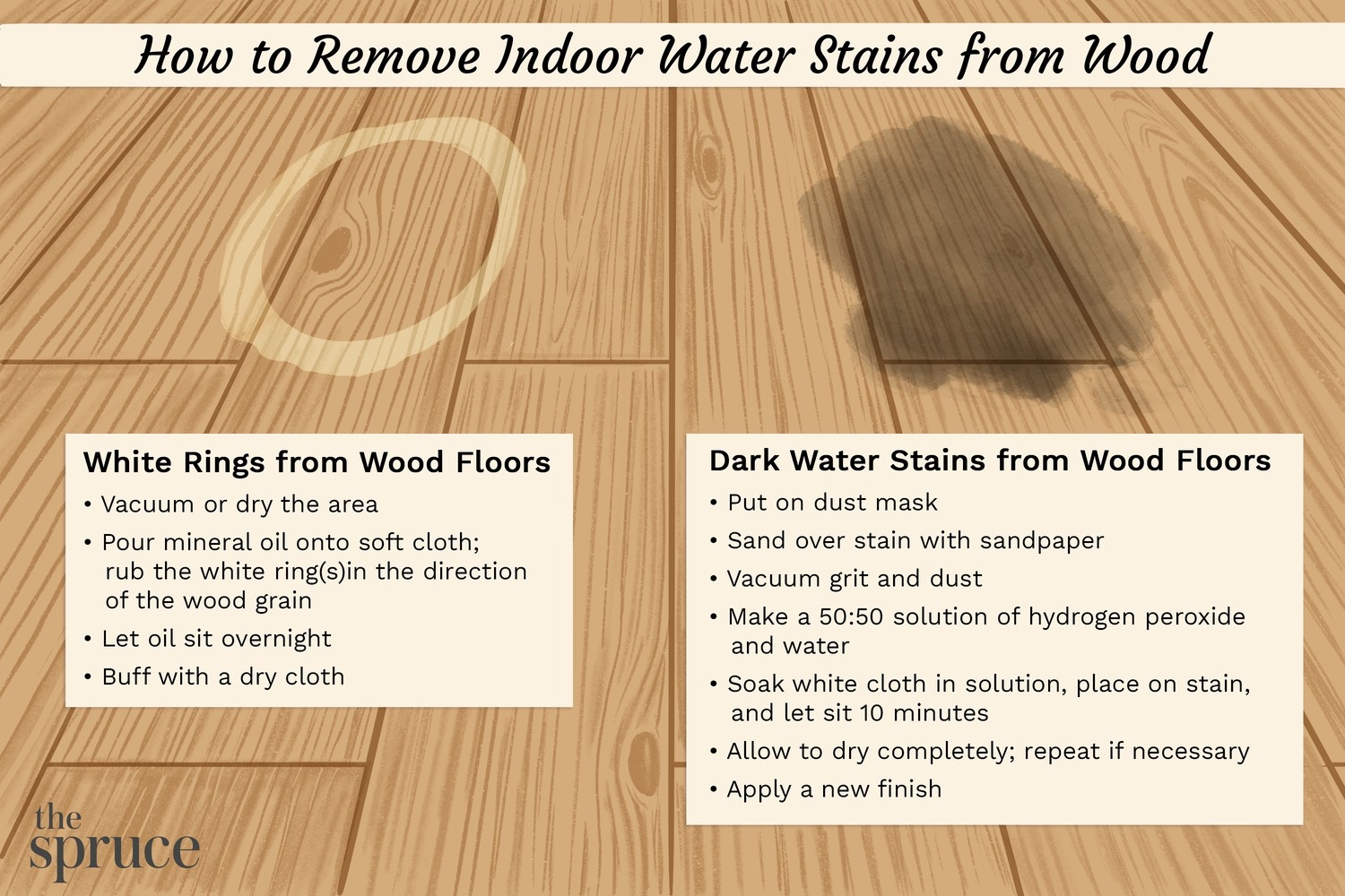Read the Color of a Wood Water Ring Before Treating It