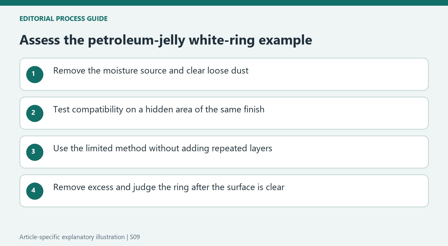 Assess the petroleum-jelly white-ring example