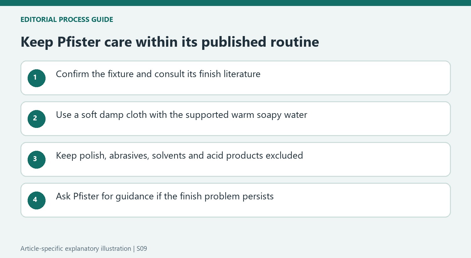 Keep Pfister care within its published routine