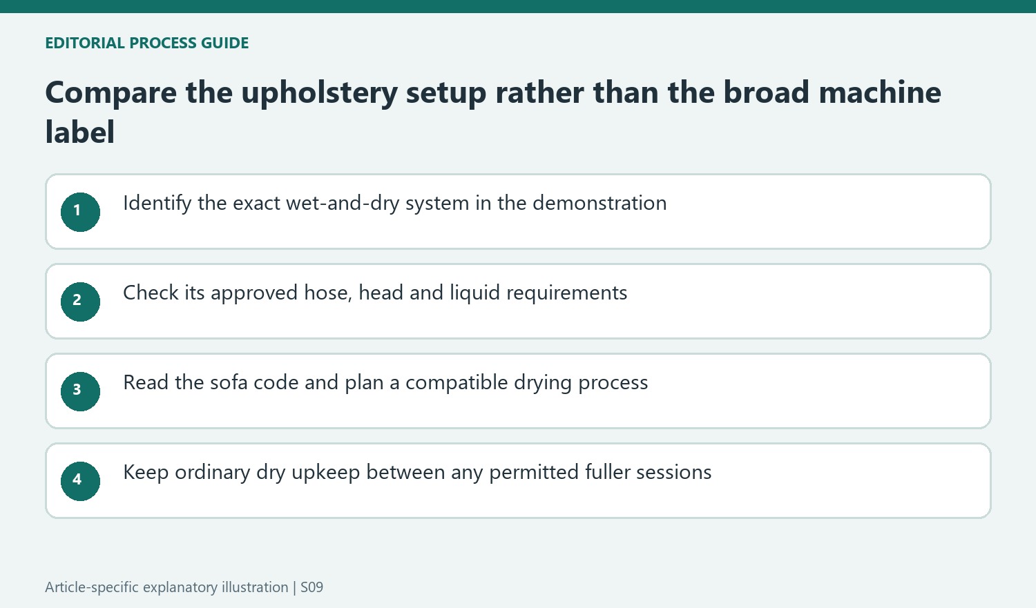 Compare the upholstery setup rather than the broad machine label