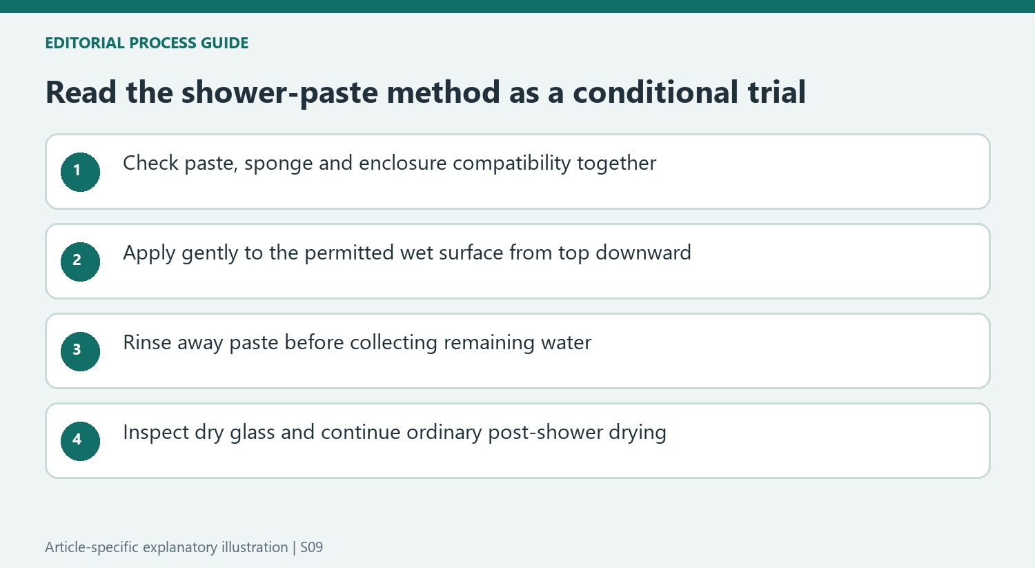 Read the shower-paste method as a conditional trial