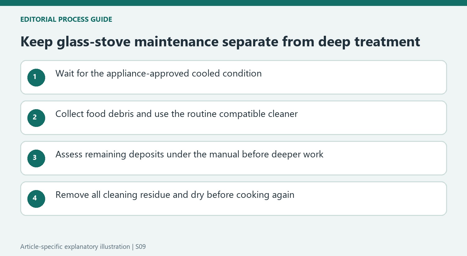 Keep glass-stove maintenance separate from deep treatment