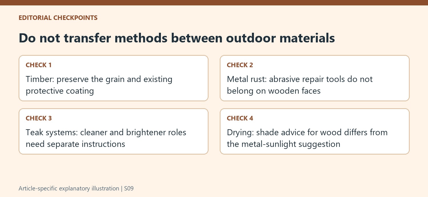 Do not transfer methods between outdoor materials