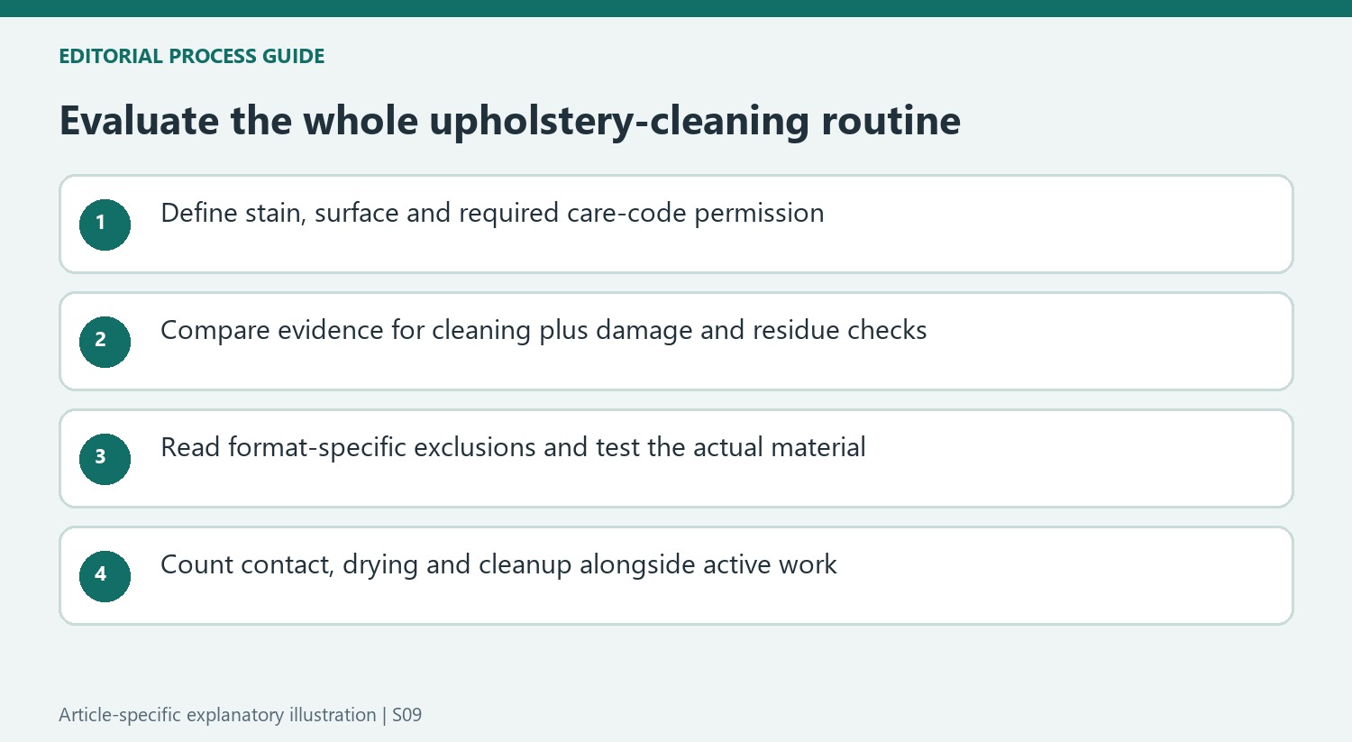 Evaluate the whole upholstery-cleaning routine