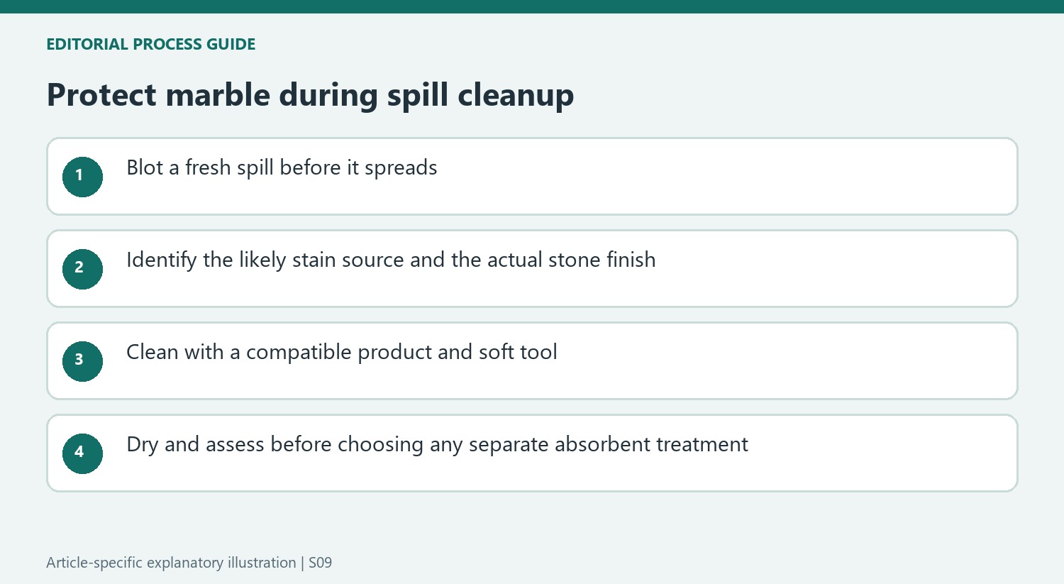 Protect marble during spill cleanup
