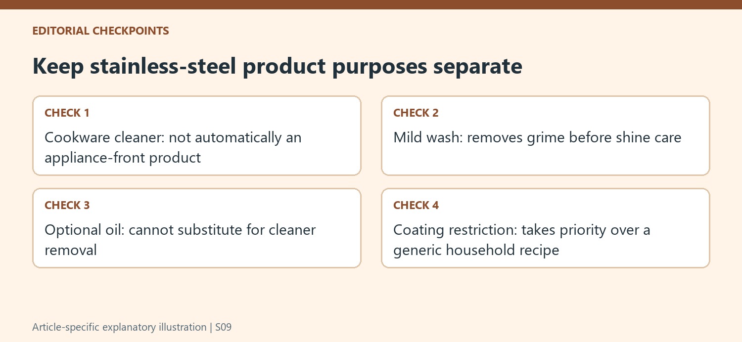 Keep stainless-steel product purposes separate