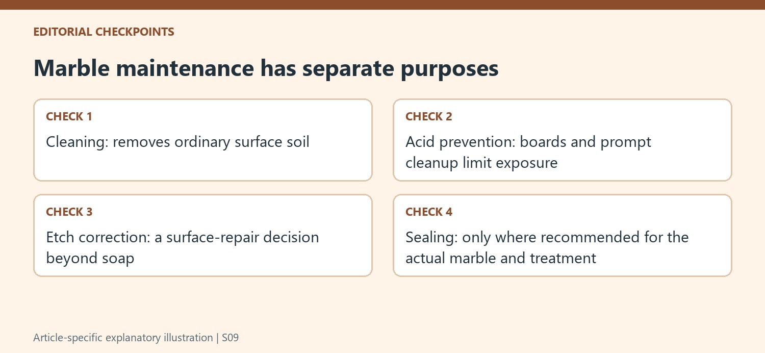 Marble maintenance has separate purposes