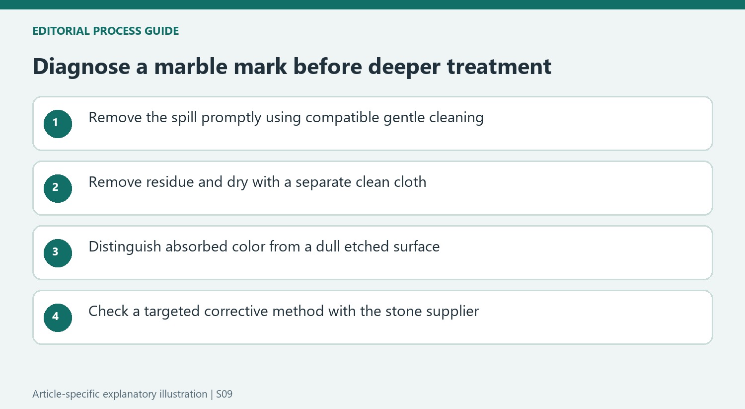 Diagnose a marble mark before deeper treatment