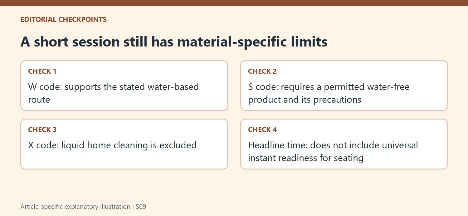 A short session still has material-specific limits