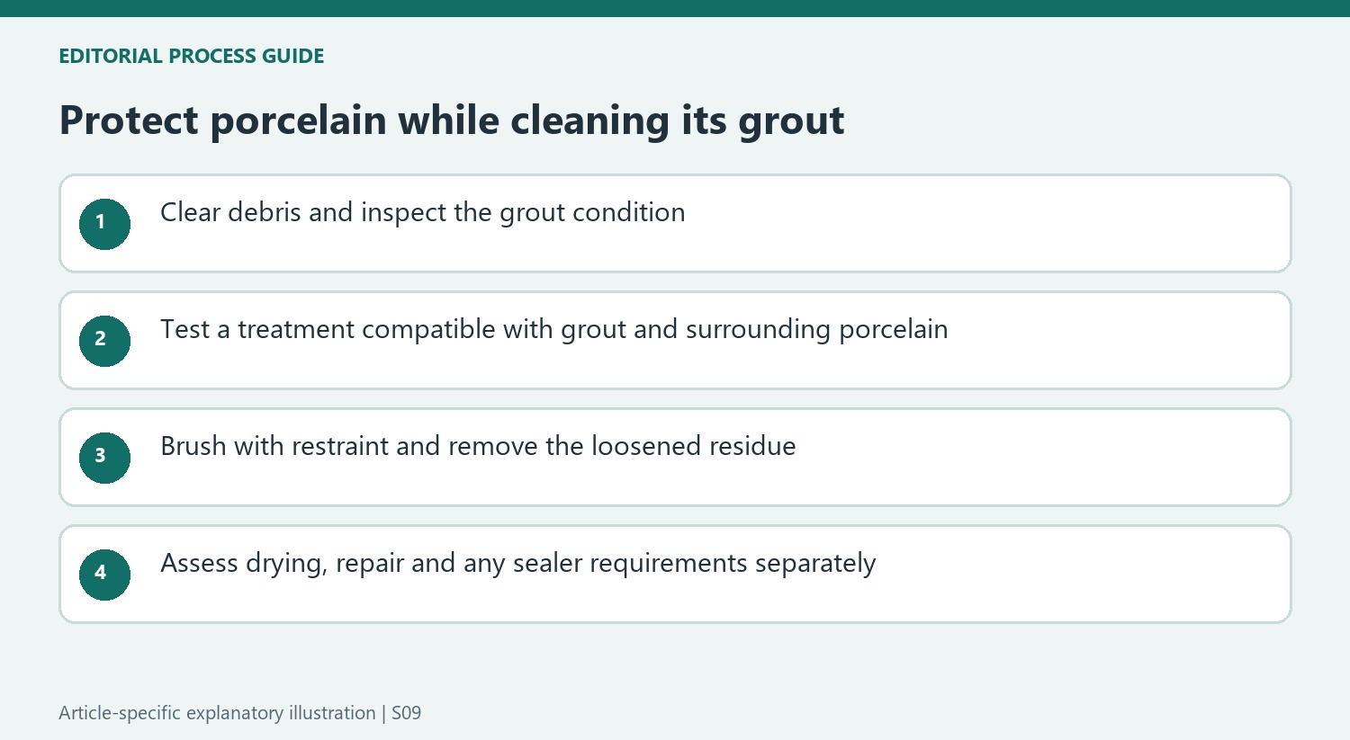 Protect porcelain while cleaning its grout
