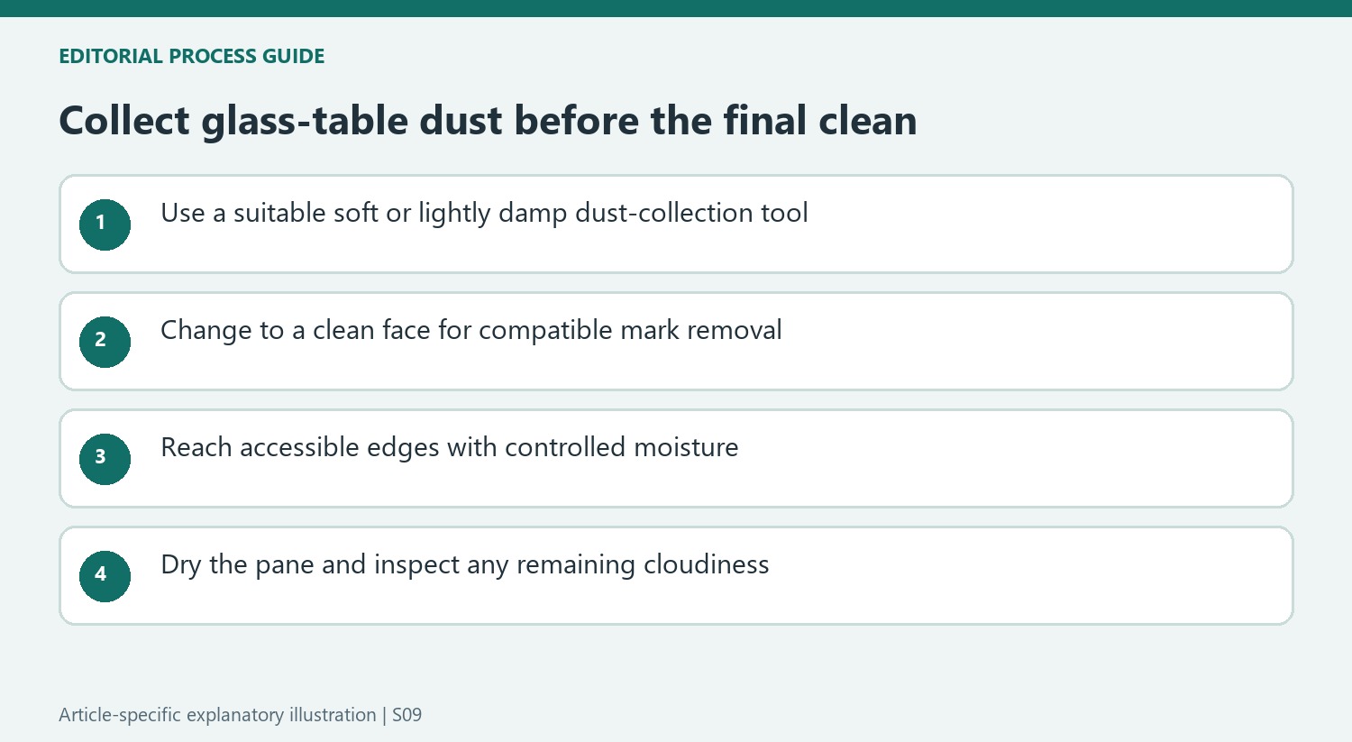 Collect glass-table dust before the final clean