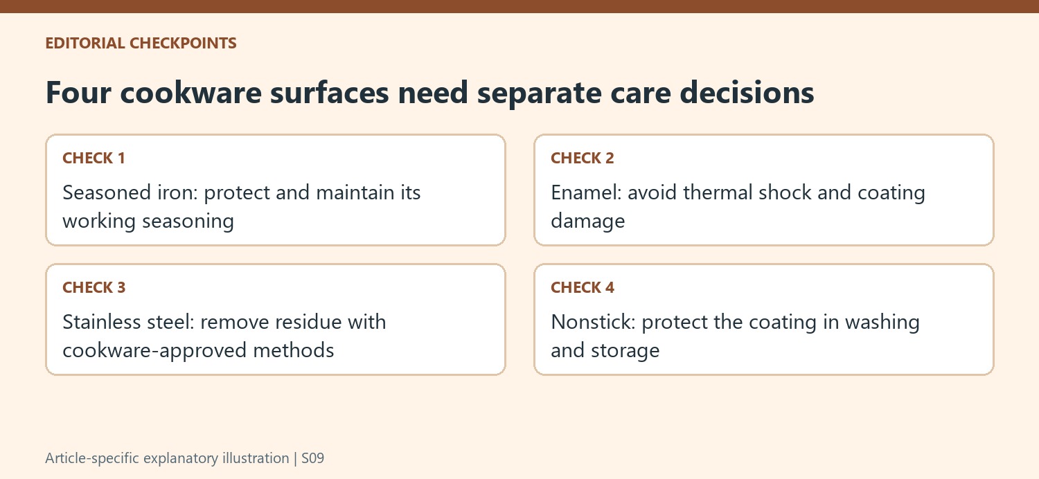 Four cookware surfaces need separate care decisions