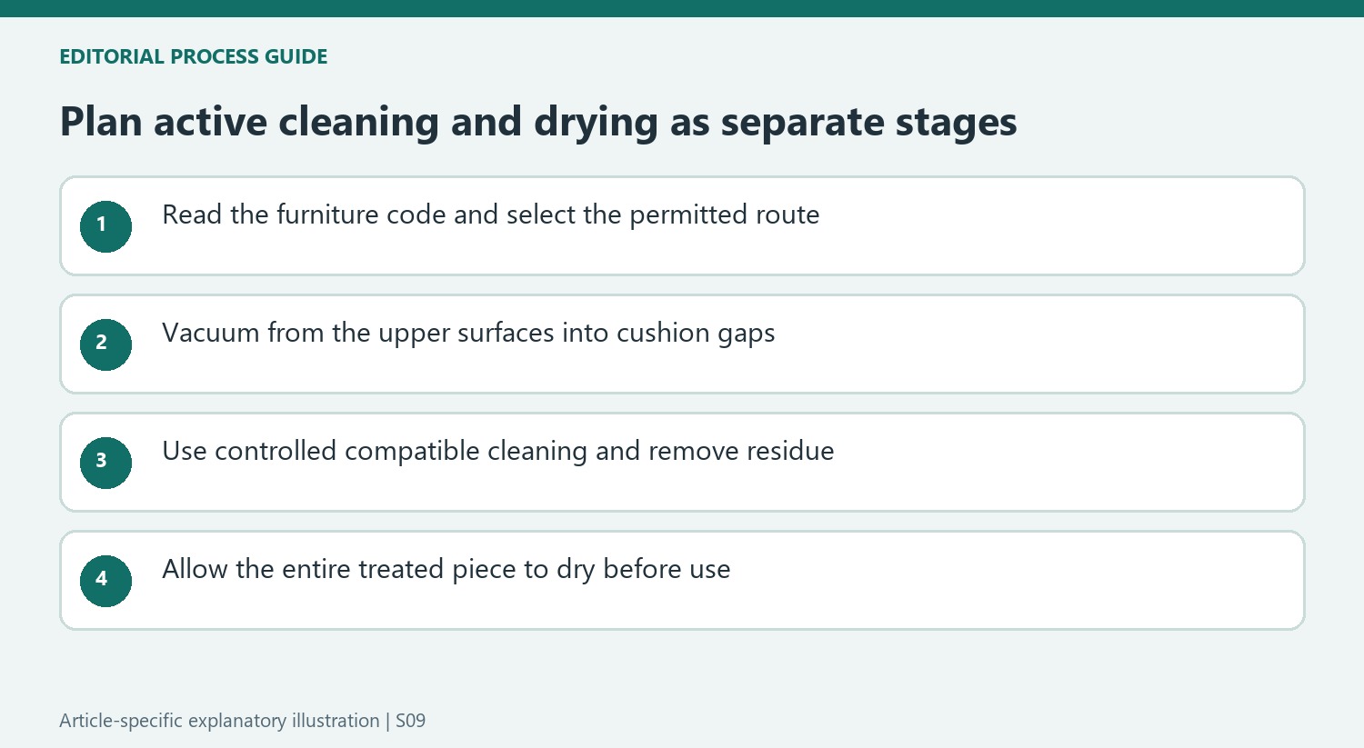 Plan active cleaning and drying as separate stages
