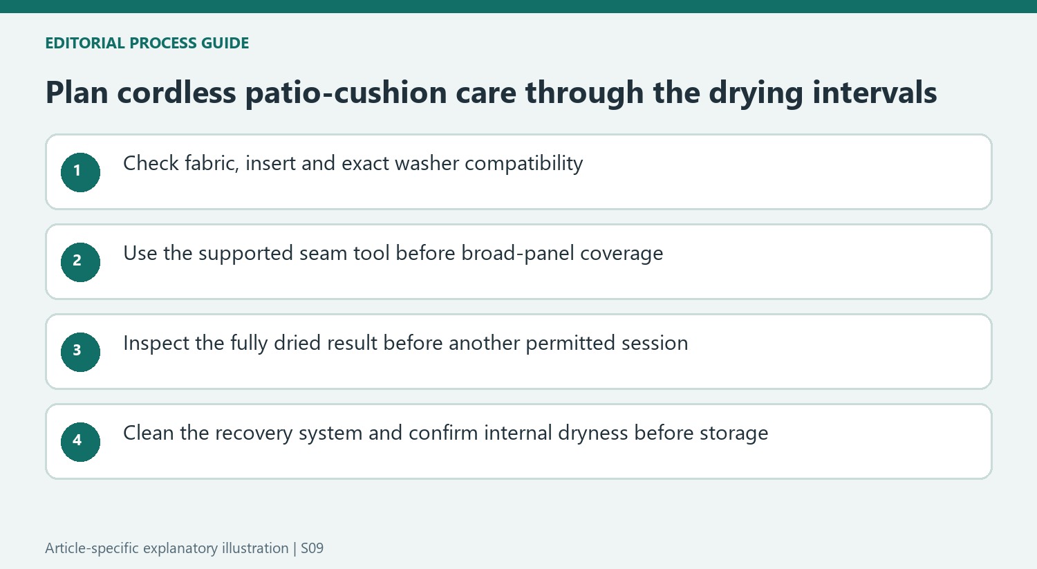 Plan cordless patio-cushion care through the drying intervals
