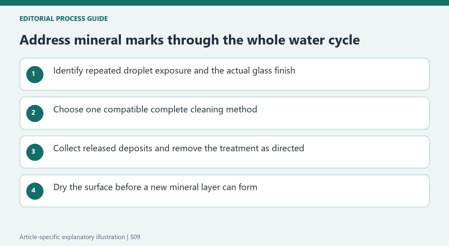 Address mineral marks through the whole water cycle