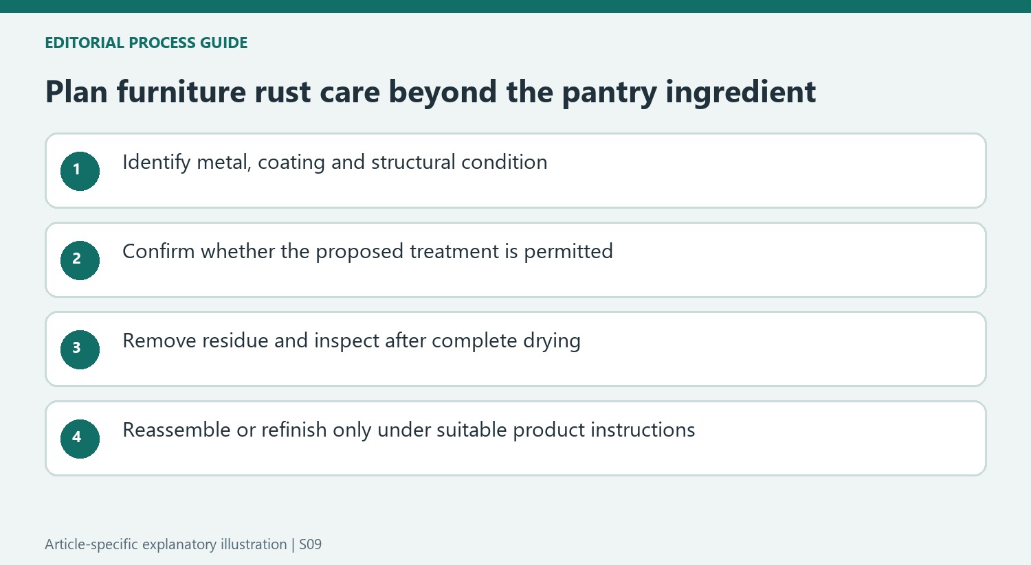 Plan furniture rust care beyond the pantry ingredient