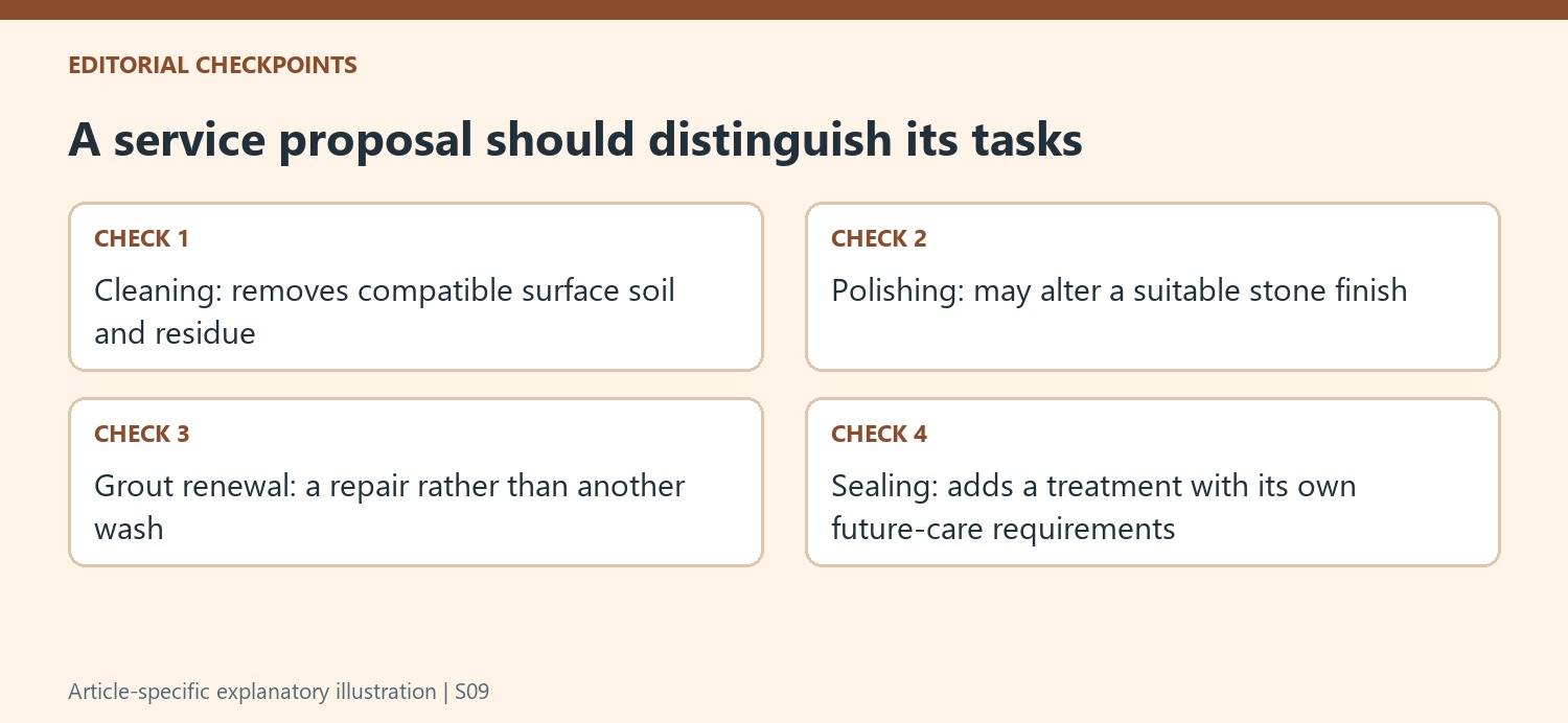 A service proposal should distinguish its tasks