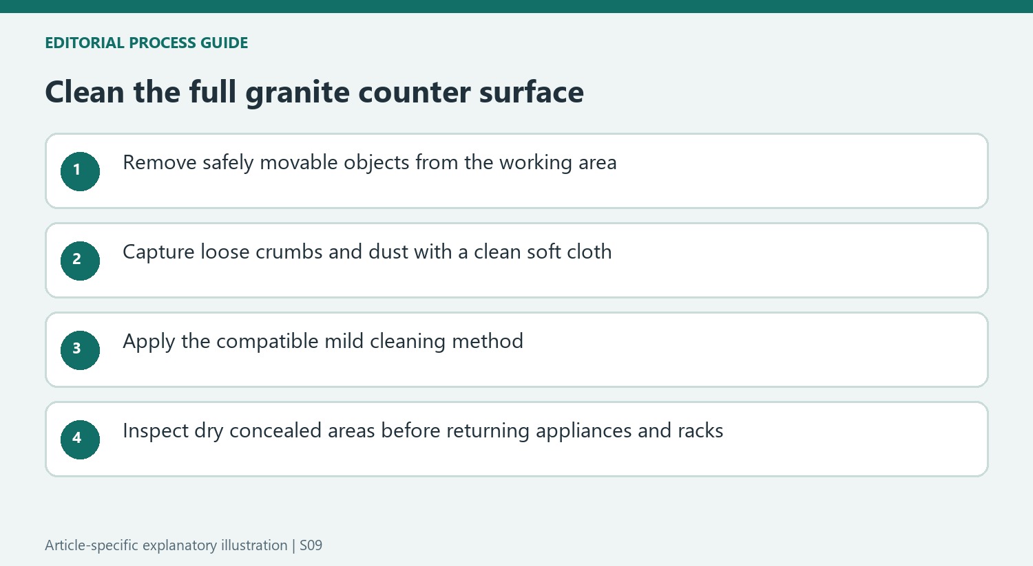 Clean the full granite counter surface