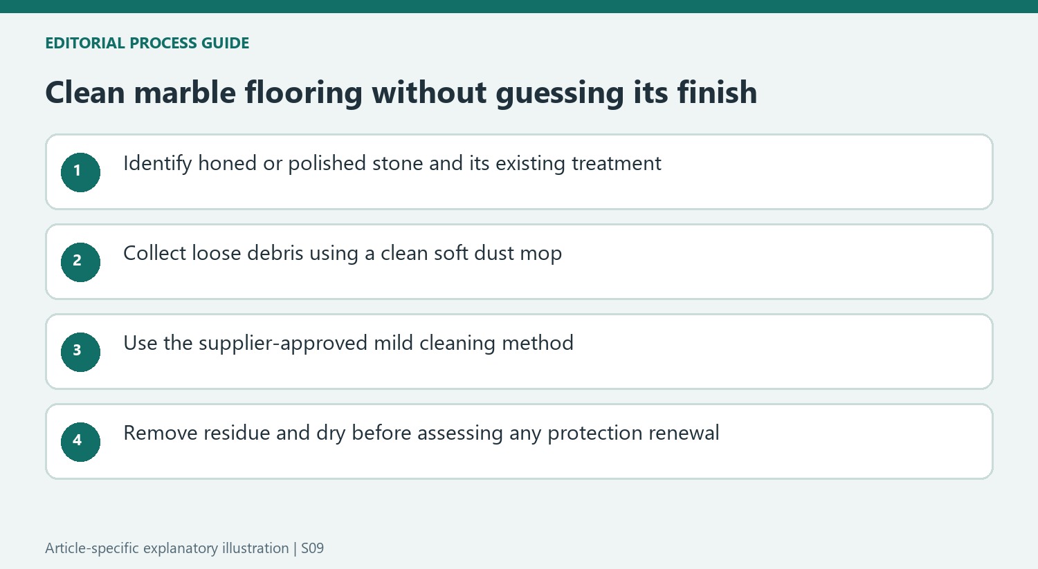Clean marble flooring without guessing its finish