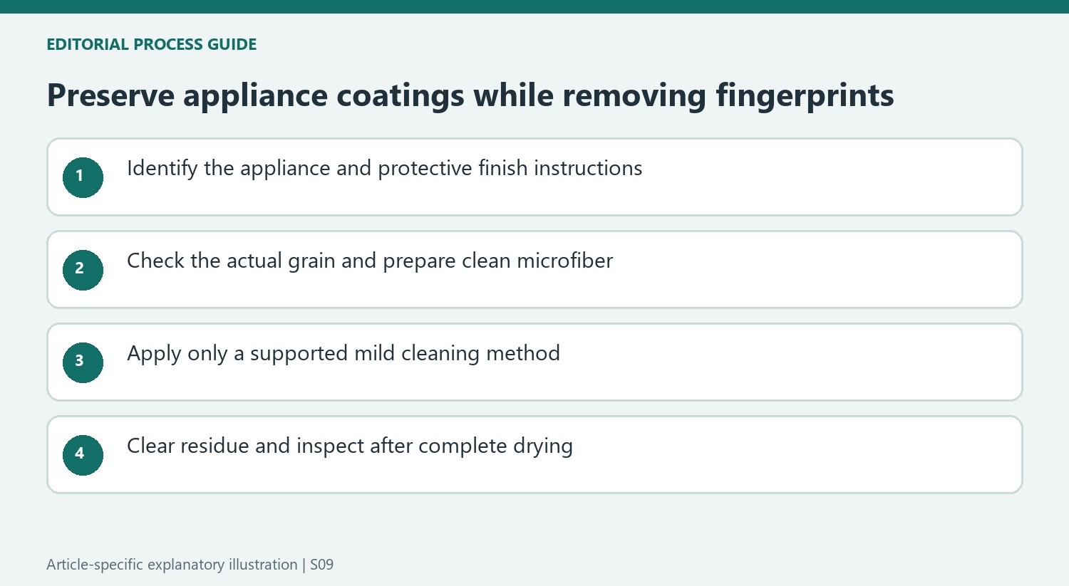Preserve appliance coatings while removing fingerprints