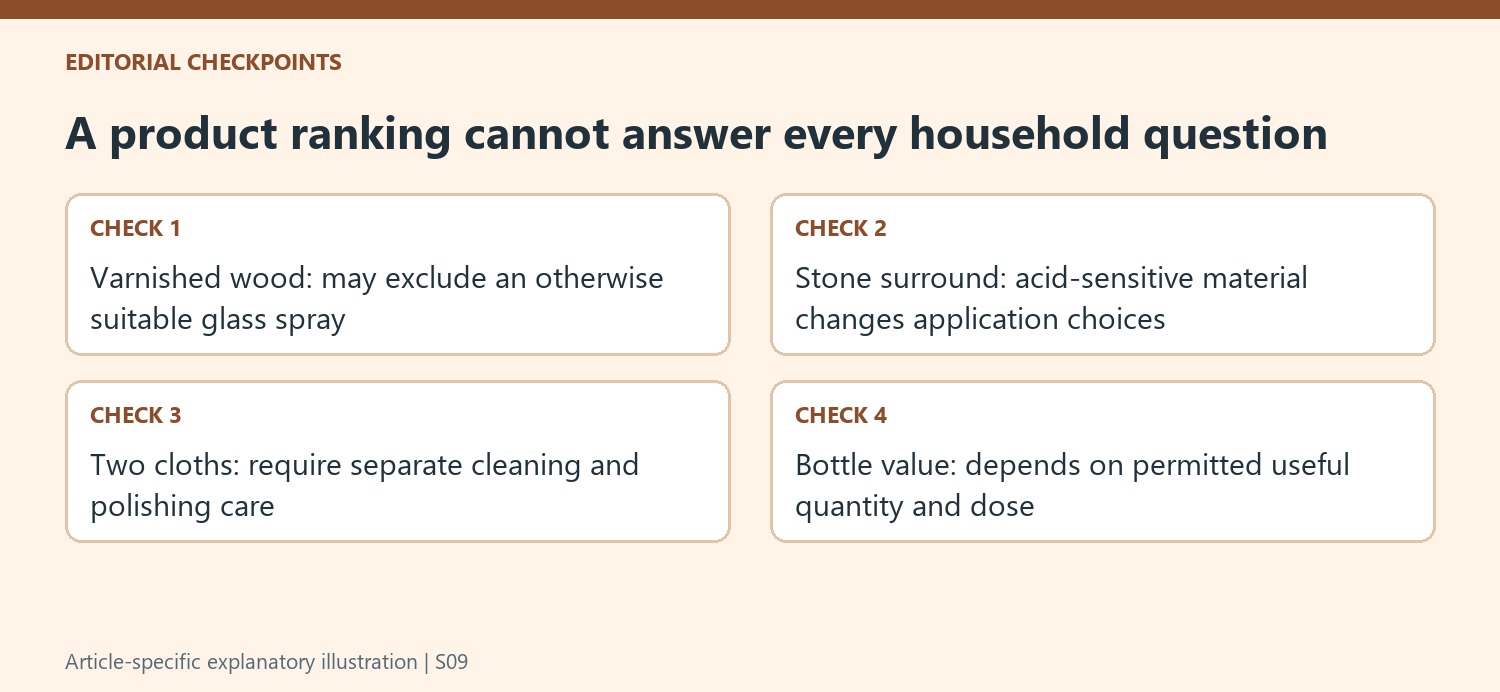 A product ranking cannot answer every household question