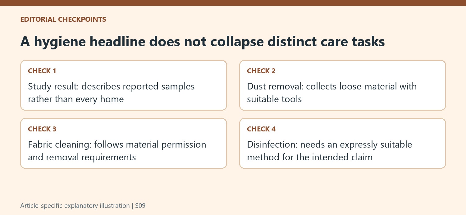 A hygiene headline does not collapse distinct care tasks
