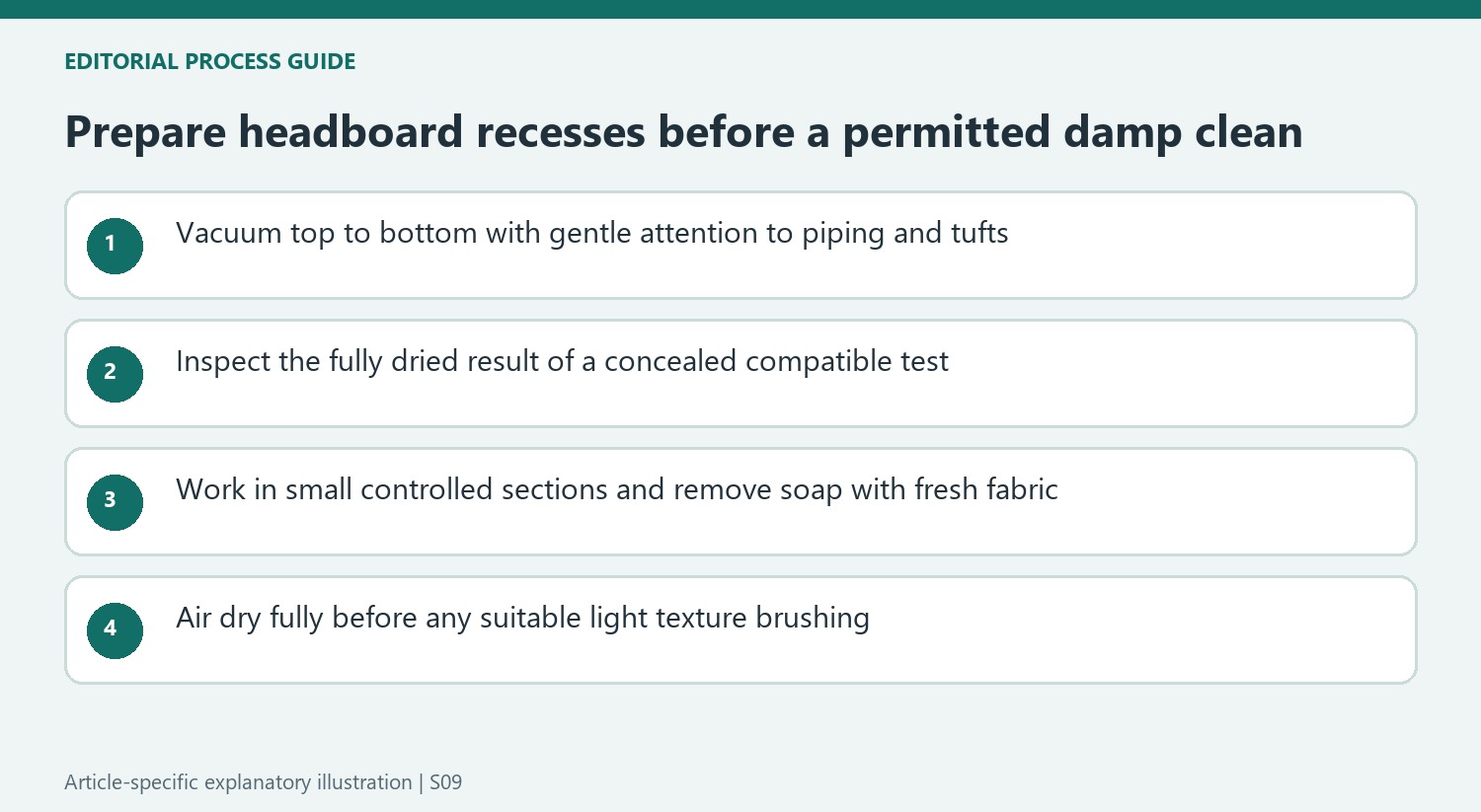 Prepare headboard recesses before a permitted damp clean