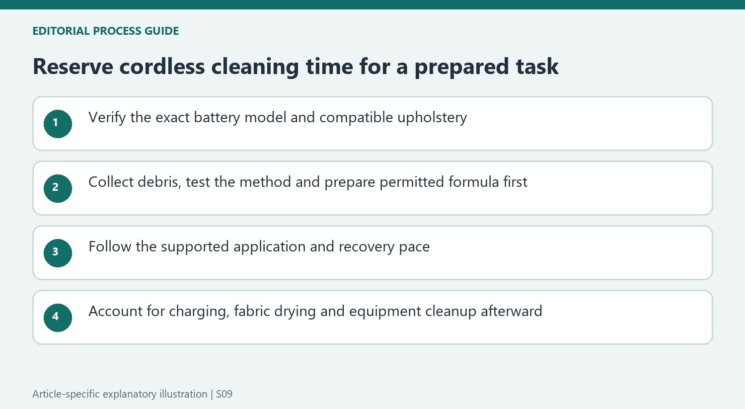 Reserve cordless cleaning time for a prepared task