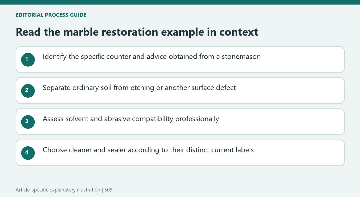 Read the marble restoration example in context