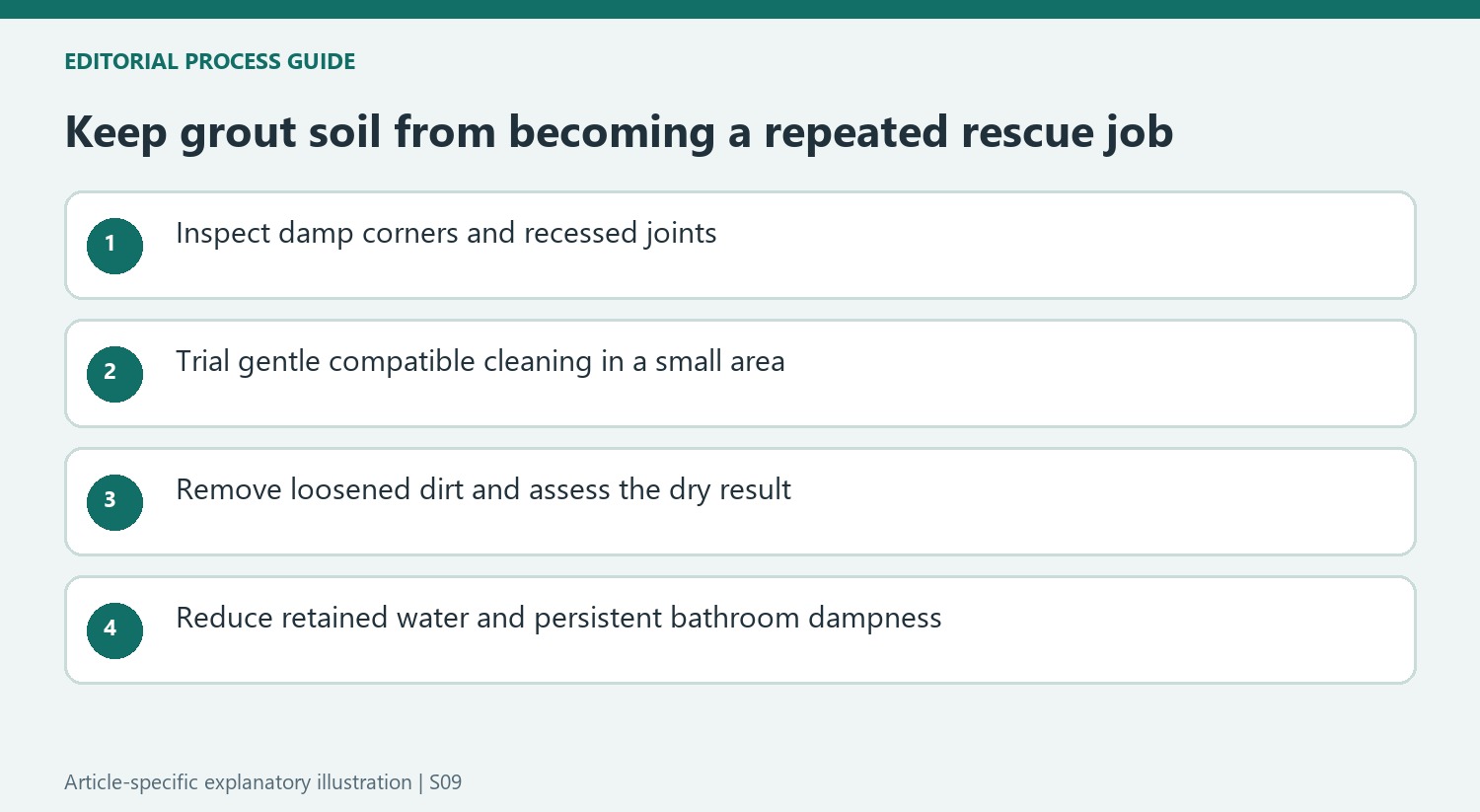 Keep grout soil from becoming a repeated rescue job