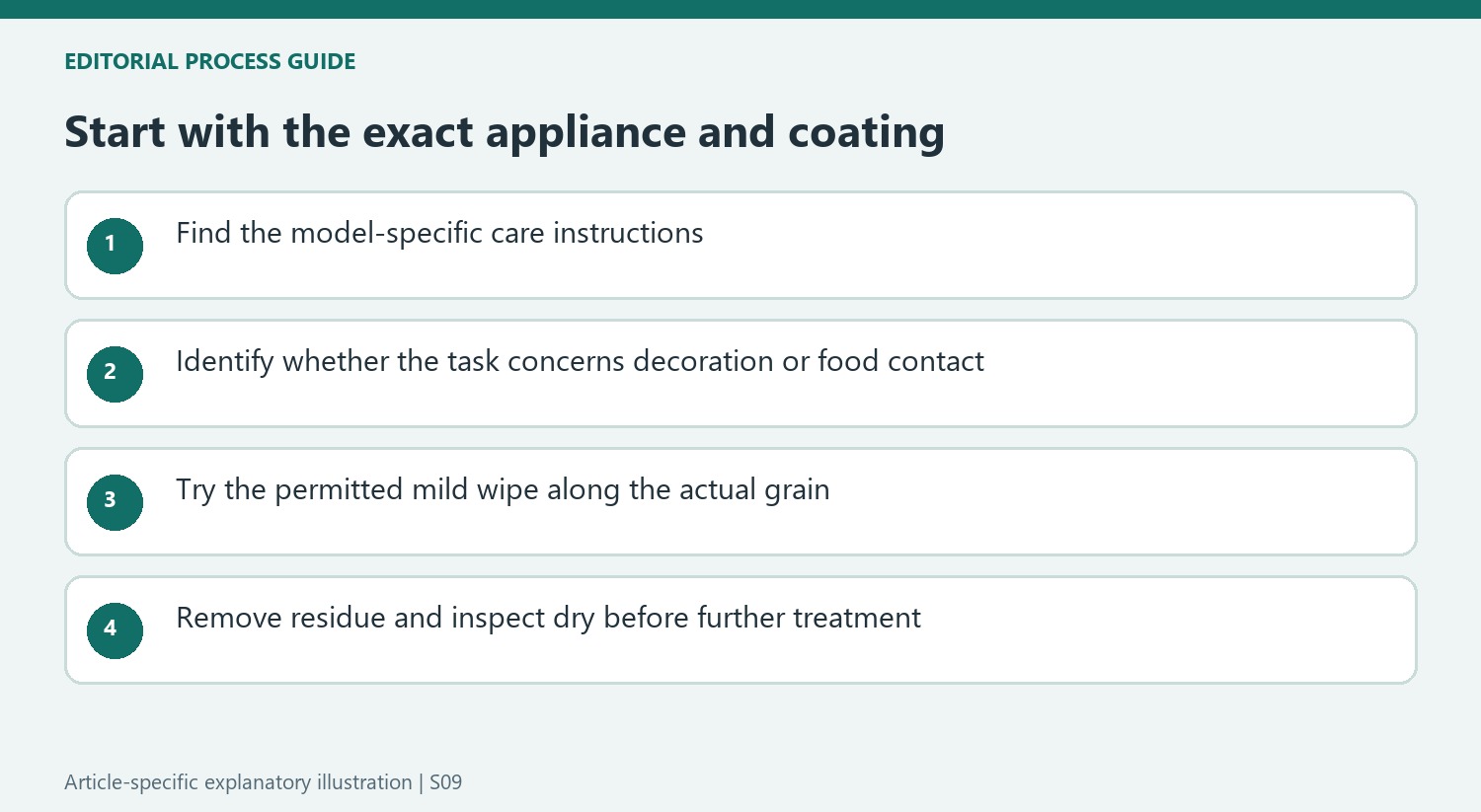 Start with the exact appliance and coating